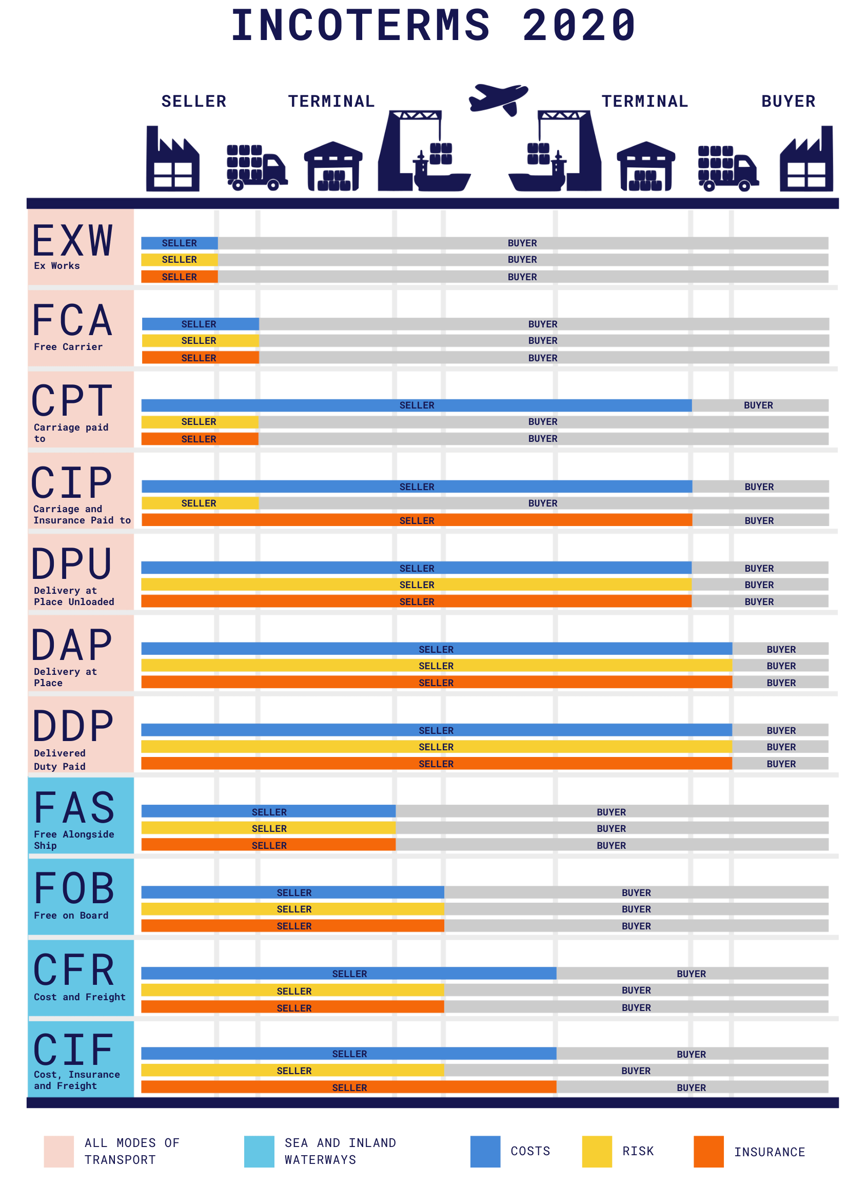 incoterms 2020